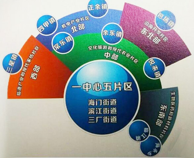 東方龍商務(wù)與海門(mén)市達(dá)成委托招商引資合作,助力加快建成“強(qiáng)富美高”新海門(mén) 東方龍商務(wù)與海門(mén)市達(dá)成委托招商引資合作,助力加快建成“強(qiáng)富美高”新海門(mén)