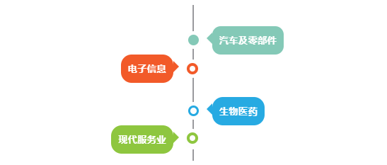 集團(tuán)全力助推四川省內(nèi)江經(jīng)濟(jì)技術(shù)開(kāi)發(fā)區(qū)委托招商引資，打造西部地區(qū)極具活力與競(jìng)爭(zhēng)力的國(guó)家級(jí)經(jīng)濟(jì)開(kāi)發(fā)區(qū)
