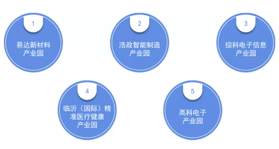 集團(tuán)全力助推山東臨沂綜合保稅區(qū)委托招商引資，搶抓發(fā)展機(jī)遇，突出打造三大特色產(chǎn)業(yè)集群