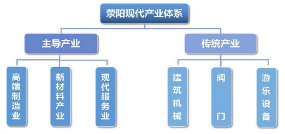集團(tuán)全力助推河南滎陽(yáng)市委托招商引資，搶占發(fā)展先機(jī)，打造開(kāi)放經(jīng)濟(jì)新高地！