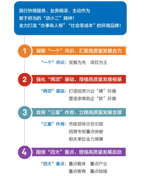 集團(tuán)全力助推黑龍江省同江市委托招商引資，充分挖掘開(kāi)發(fā)潛能，再次綻放邊陲魅力