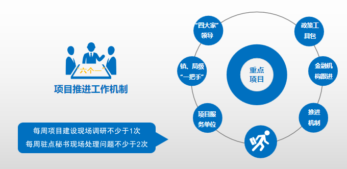 集團全力助推湖北襄陽南漳縣委托招商引資，擦亮南漳“金”字招牌，打造南漳發(fā)展新高地