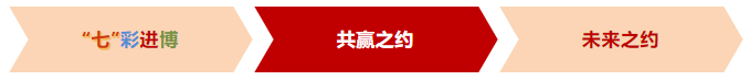 【進博收官戰(zhàn)】忙、忙、忙！東方龍商務七“戰(zhàn)”進博，招商不止，未來可期！